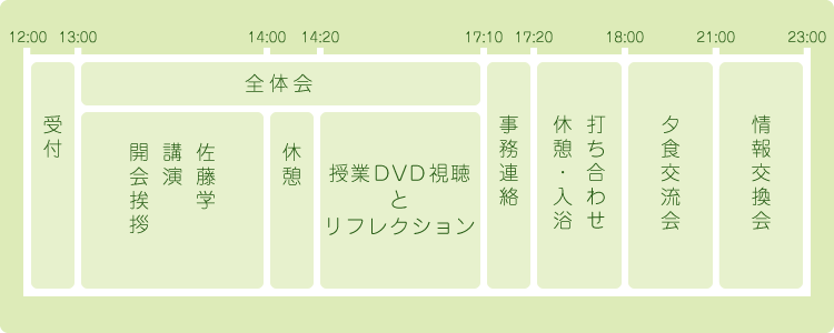 第15回学びの共同体研究大会一日目のタイムテーブル