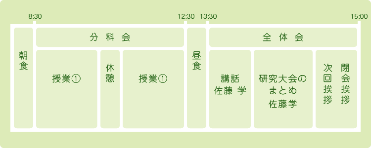 第15回学びの共同体研究大会二日目のタイムテーブル